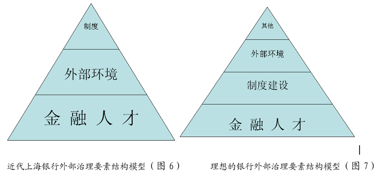 金融史-高成长、高风险态势下的银行治理——一个金融史的视角