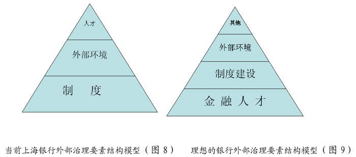 金融史-高成长、高风险态势下的银行治理——一个金融史的视角