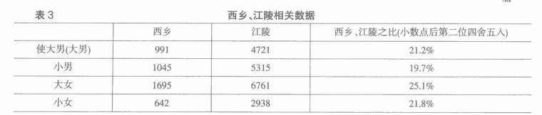 汉朝-简牍资料所见西汉前期的“卒更”