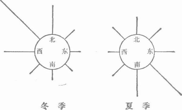 黄土地貌-中国水利事业与经济区划的地理基础——《中国历史上的基本经济区与水利事业的发展》第二章