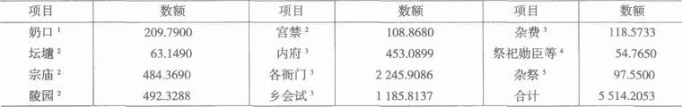 明朝历史-财竭商罄：晚明北京的“公私困惫”问题——以《宛署杂记》资料为中心的考察