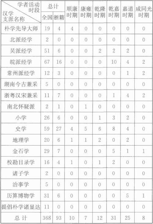 黄宗羲-定量描述下的学术史——以浙江学术史为例