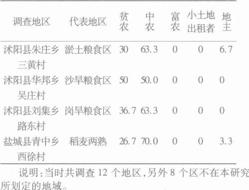 徐州-从沃土到瘠壤：淮北经济史几个基本问题的再审视