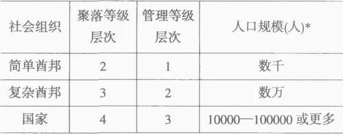 考古-国家形成的标志之管见——兼与“四级聚落等级的国家论”商榷