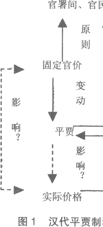 汉朝-战国秦汉时期的物价和货币经济的基本结构