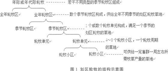 生态系统-草原文化基因传承浅论