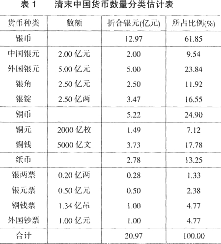 经济研究-货币供给量、货币结构与中国经济趋势：1650—1936