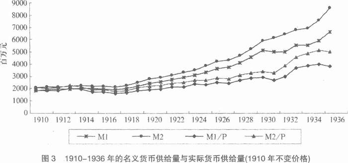 经济研究-货币供给量、货币结构与中国经济趋势：1650—1936