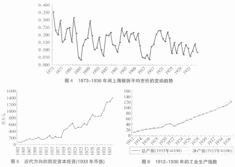 经济研究-货币供给量、货币结构与中国经济趋势：1650—1936