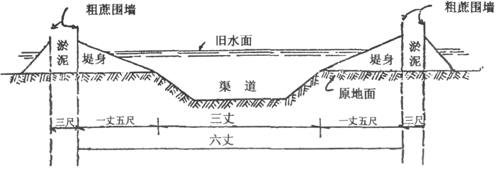 灌溉农业-江南开发中的大功臣——翻车——水车起源与发展丛谈（六）