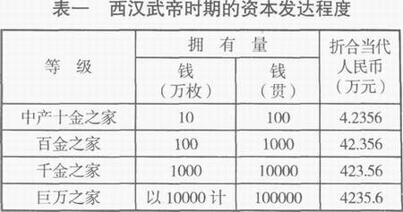 中国资本主义萌芽-在比较中认识中国商品经济社会的萌芽——历代资本发达程度与“明清淮盐经营和徽商＂的比较