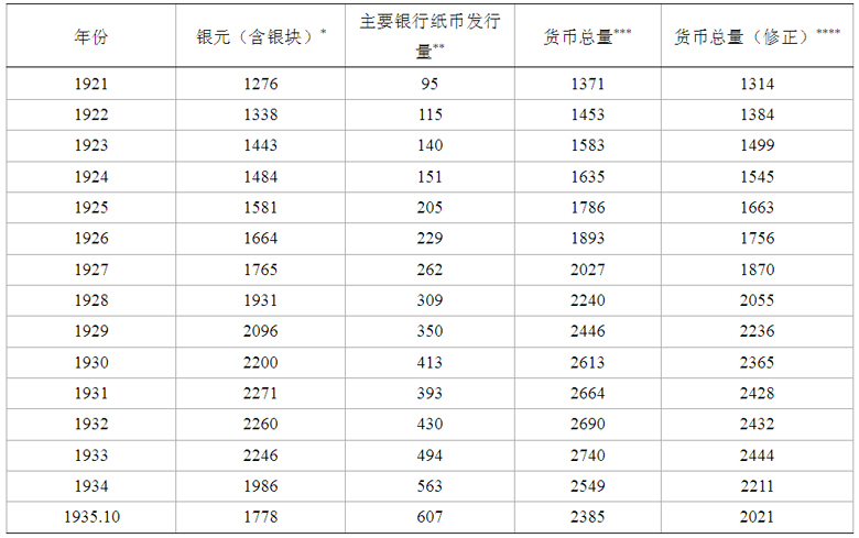 白银-美国白银政策与大萧条时期的中国经济