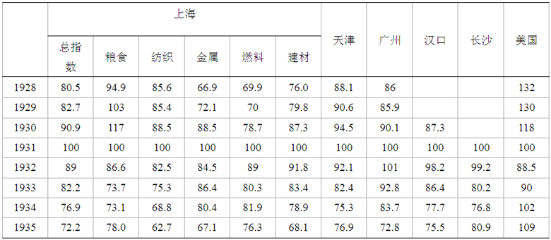 白银-美国白银政策与大萧条时期的中国经济