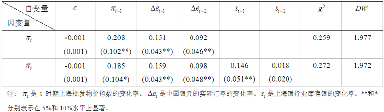 白银-美国白银政策与大萧条时期的中国经济