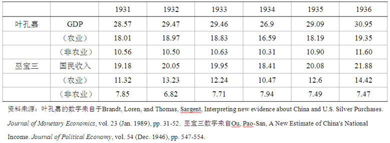 白银-美国白银政策与大萧条时期的中国经济