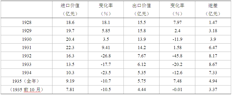 白银-美国白银政策与大萧条时期的中国经济