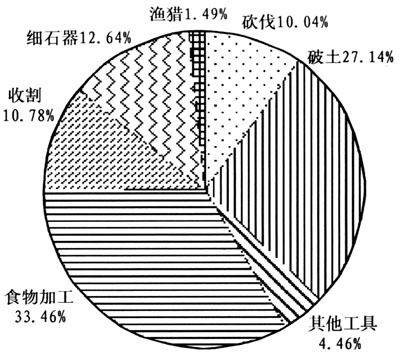 考古-燕山—长城南北地区史前文化的适应变迁