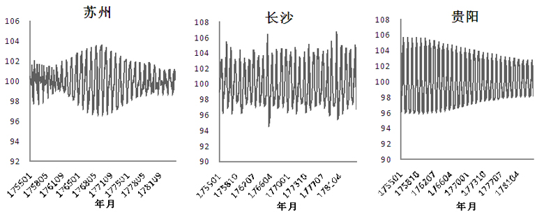 经济-历史GDP估算中的计价问题刍议