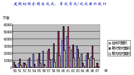 三年自然灾害-1959～1961年“三年自然灾害”概述