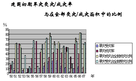 三年自然灾害-1959～1961年“三年自然灾害”概述