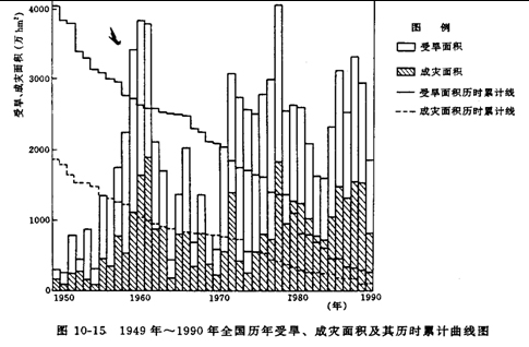 三年自然灾害-1959～1961年“三年自然灾害”概述