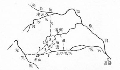 高梁-元代以前的高梁河水利