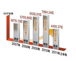 宋鲁郑-宋鲁郑转：重庆一位大学生谈重庆风云