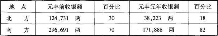 全唐文-绪论——《唐宋帝国与运河》第一章