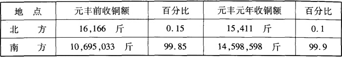 全唐文-绪论——《唐宋帝国与运河》第一章