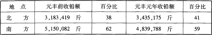 全唐文-绪论——《唐宋帝国与运河》第一章