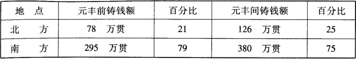 全唐文-绪论——《唐宋帝国与运河》第一章