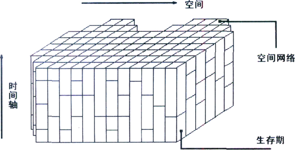 地理学-GIS进入历史地理学研究10年回顾