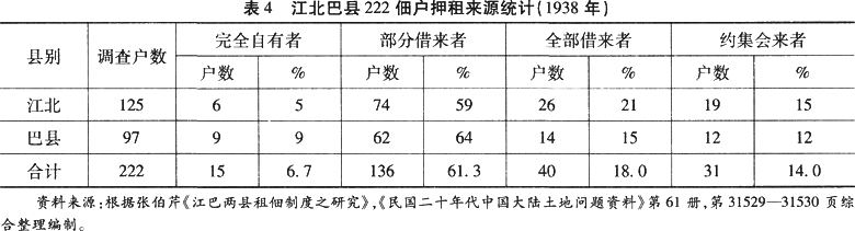 中国土地制度-关于押租和近代封建租佃制度的若干问题——答李德英先生