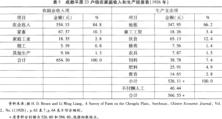 中国土地制度-关于押租和近代封建租佃制度的若干问题——答李德英先生