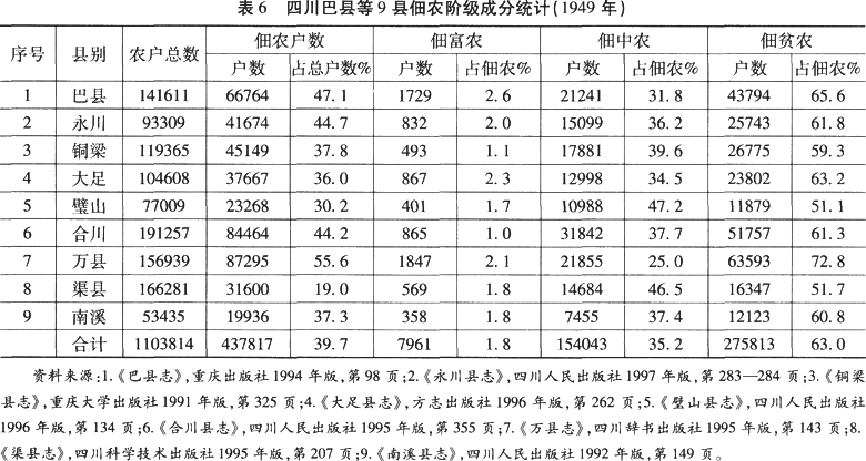 中国土地制度-关于押租和近代封建租佃制度的若干问题——答李德英先生