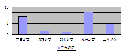 世界银行-20世纪80年代以来世界银行对华贷款及其经济社会影响