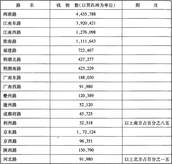 宋朝-北宋的立国与运河——《唐宋帝国与运河》第七章