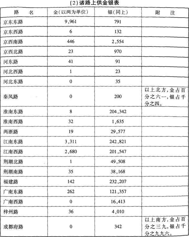 宋朝-北宋的立国与运河——《唐宋帝国与运河》第七章