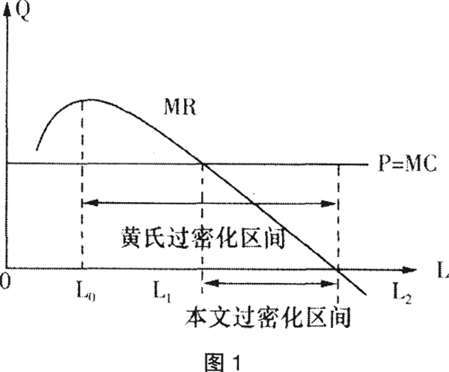 小农经济-近代江南农村“过密化”问题的微观分析和统计验证