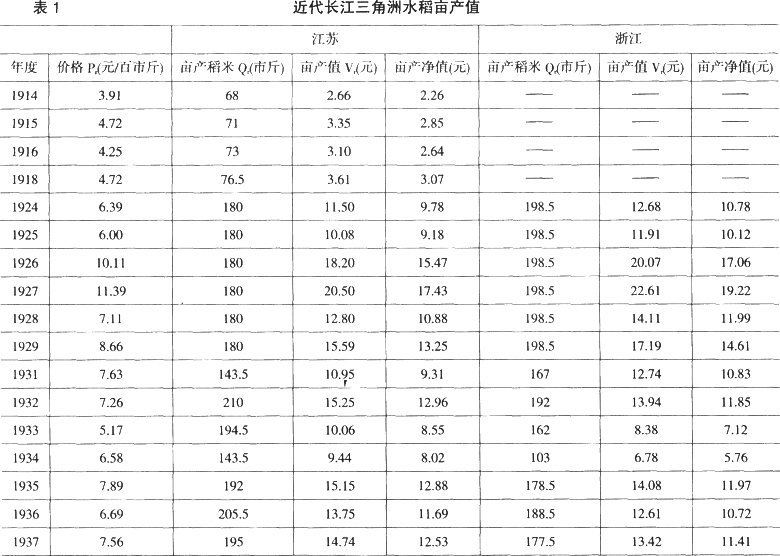 小农经济-近代江南农村“过密化”问题的微观分析和统计验证