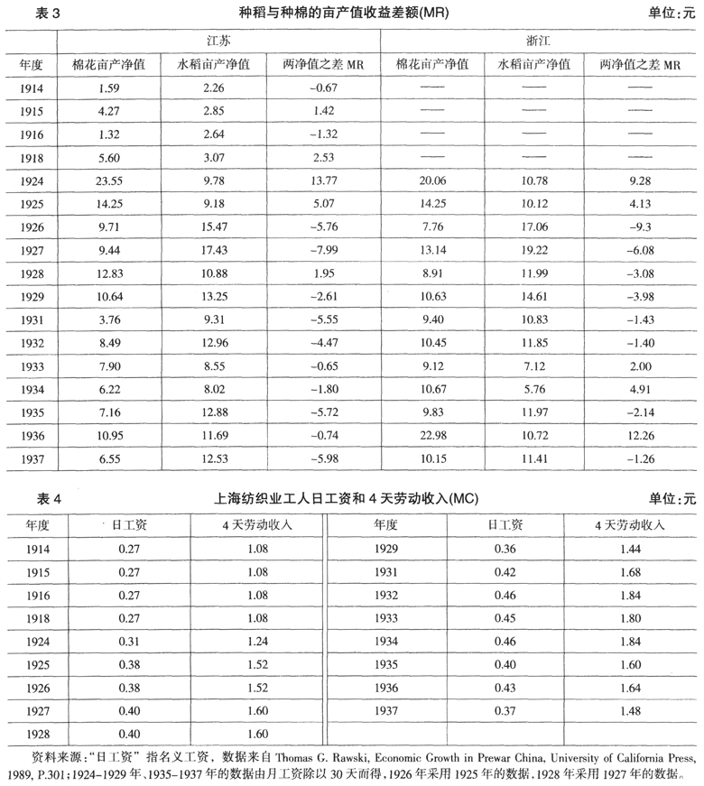 小农经济-近代江南农村“过密化”问题的微观分析和统计验证