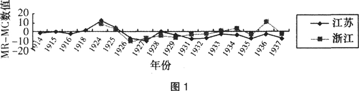 小农经济-近代江南农村“过密化”问题的微观分析和统计验证