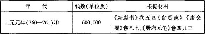 宋朝-唐宋政府岁入与货币经济的关系