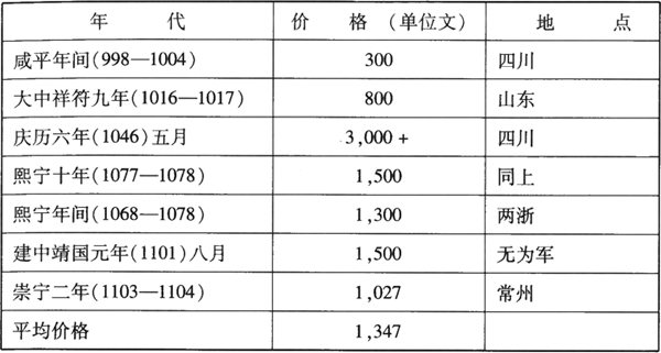 宋朝-唐宋政府岁入与货币经济的关系