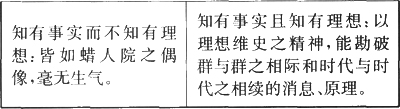 梁启超-中国生存论史学的现代转化——梁启超批判中国传统史学的再认识暨纪念《新史学》发表110周年