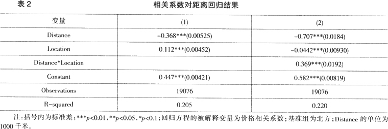 南方与北方-18世纪中国南北方市场整合程度的比较——利用清代粮价数据的研究