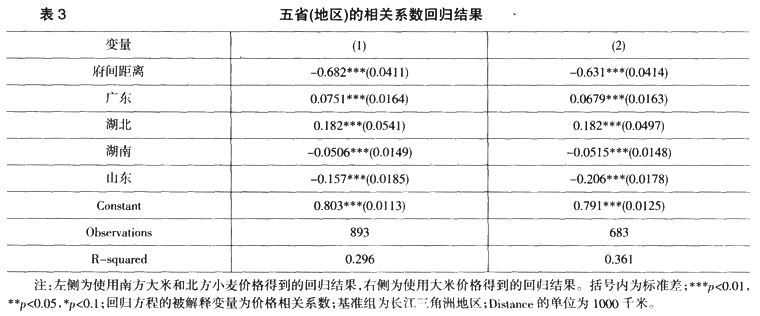 南方与北方-18世纪中国南北方市场整合程度的比较——利用清代粮价数据的研究