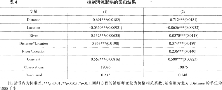 南方与北方-18世纪中国南北方市场整合程度的比较——利用清代粮价数据的研究