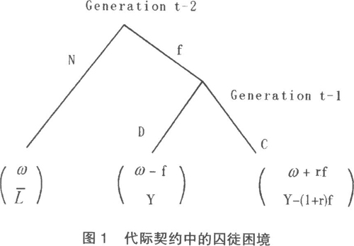 孝道-儒家孝道、经济增长与文明分岔