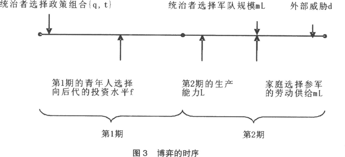 孝道-儒家孝道、经济增长与文明分岔